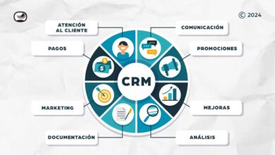 CRM based platform