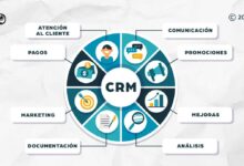 crm communication