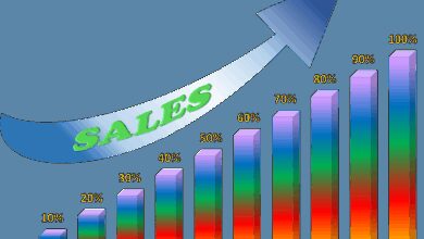 sales based marketing